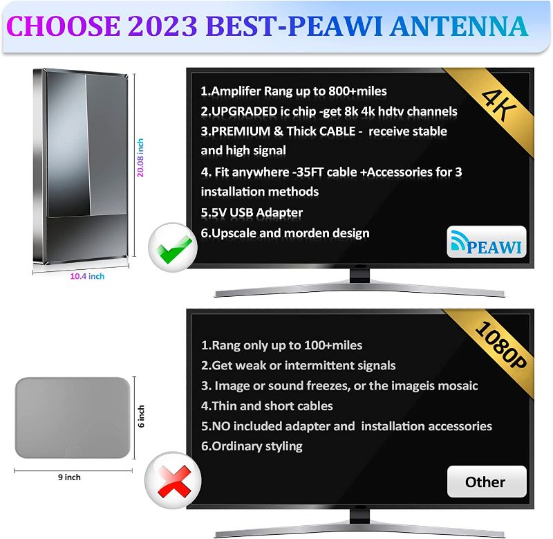 Photo 1 of 
Roll over image to zoom in
2023 TV Antenna for Smart TV, 800+ Miles Range, Digital HD Indoor Outdoor Antenna Upgraded Amplifier Powerful Signal Booster Support 8K 4K HDTV 1080p Fire Stick All TVs VHF UHF - 35FT Cable/AC Adapter
Brand: PEAWI