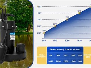 Photo 1 of 
Acquaer SUP033T-2 1/3 Submersible Sump Pump, Black