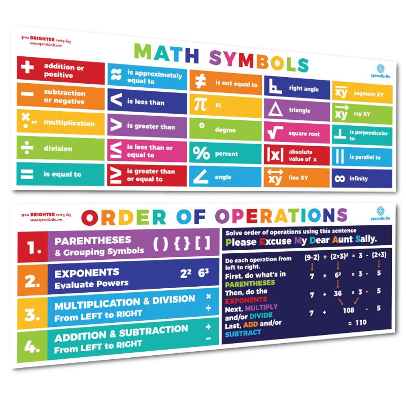 Photo 1 of Math Posters Order of Operation & Math Symbols Classroom Decorations Chart for Teachers, Mathematics Education Posters Decorations for Primary Middle High School Classroom/Bulletin Board/Wall Décor