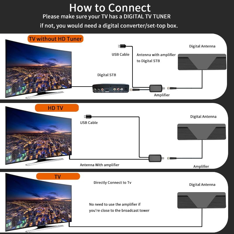 Photo 2 of Cyamsob Upgraded TV Antenna for Smart tv Long Range, Antenna TV Digital HD Indoor Supportn8K 4K 1080P Fire tv Stick and All Smart and All Older TV's