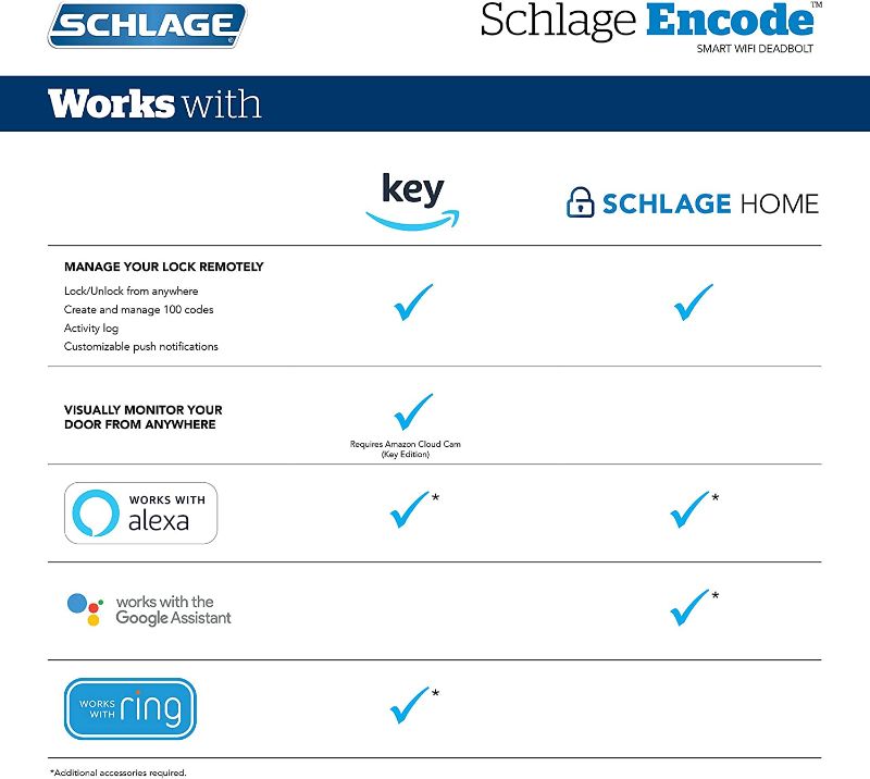 Photo 5 of **PARTS ONLY** Schlage Encode Smart Wi-Fi Deadbolt with Century Trim in Matte Black