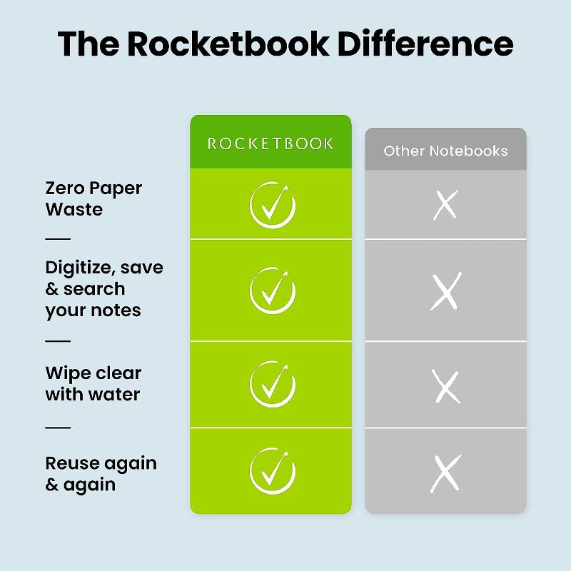 Photo 5 of Rocketbook Smart Reusable- Lined Eco-Friendly Notebook with 1 Pilot Frixion Pen & 1 Microfiber Cloth Included - Neptune Teal Cover, Letter Size (8.5" x 11") and Pen/Pencil Holder (Pen Station)