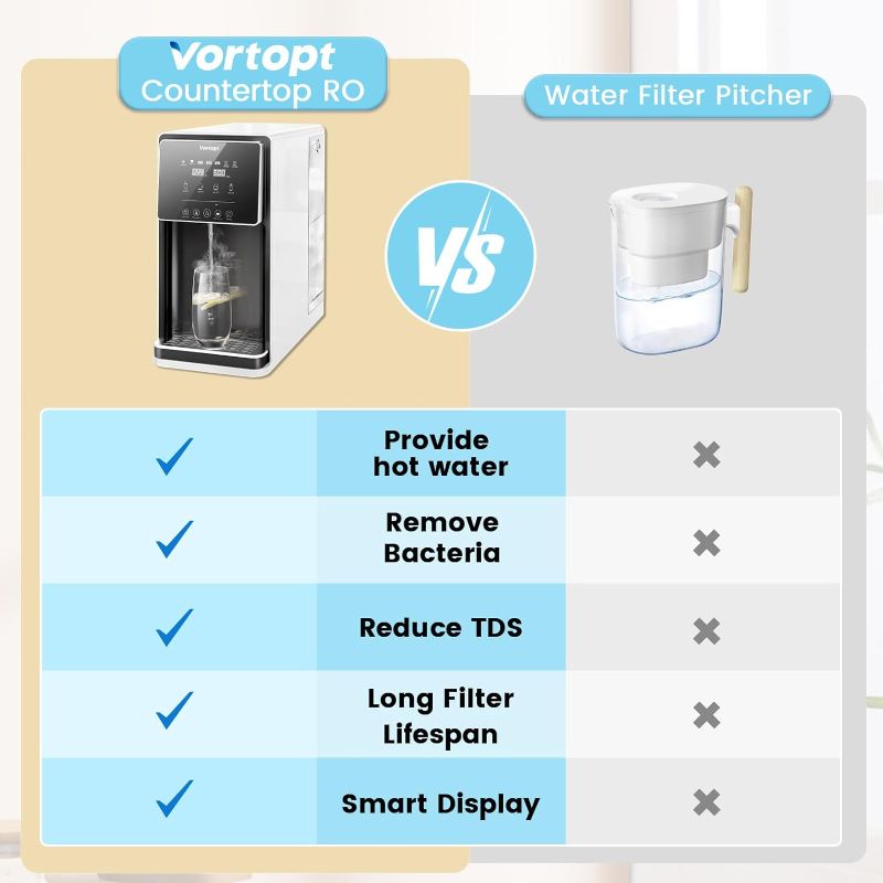 Photo 4 of (READ NOTES) Vortopt Countertop Reverse Osmosis System - 4 Stage Counter RO Water Filter,Purified Tap Water,Fast Heating Water Dispenser,7:1 Pure to Drain, BPA Free,UR-02