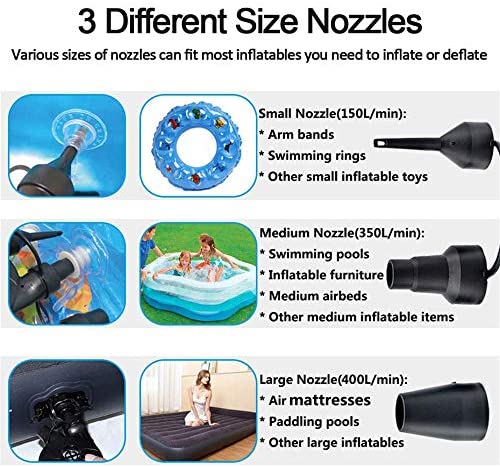 Photo 2 of  Electric Air Pump for Inflatable, Pump Adjustable Wind Speed - for Pool Floats, Blow up Pool Raft Bed Boat Toy, Quick-Fill AC Inflator Deflator with 3 Nozzles, 110-120 Volt High Power