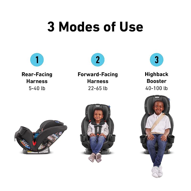 Photo 1 of GRACO TriRide 3 in 1, 3 Modes of Use from Rear Facing to Highback Booster Car Seat, Redmond