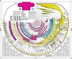 Photo 1 of **sticker** Amazing Bible Timeline with World History Bible Study Tool (Standard)
