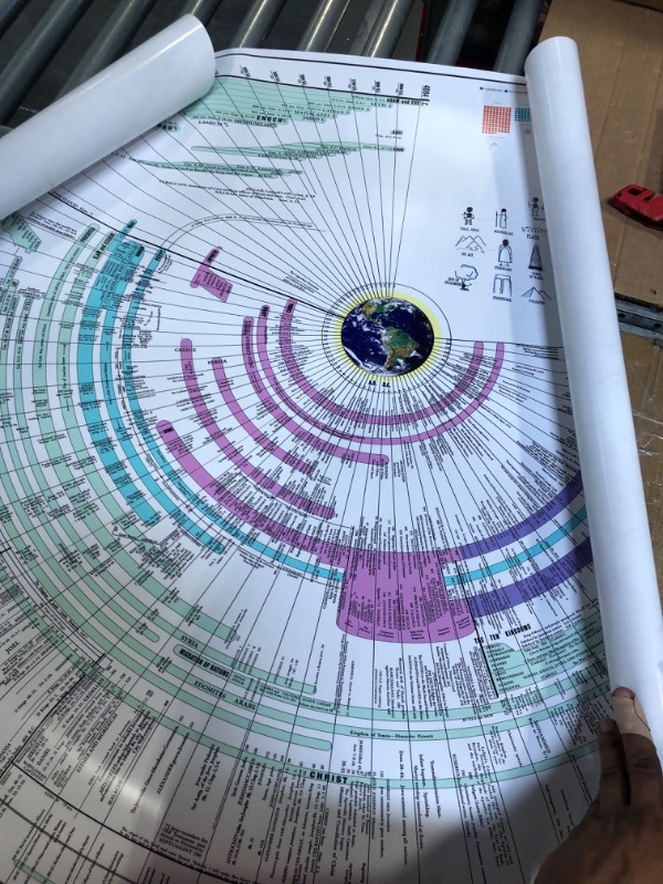 Photo 3 of Bible Timeline History Chart: Tools for Studying Chronological Bible Timelines, Maps, and History Charts Multipurpose Classroom Material