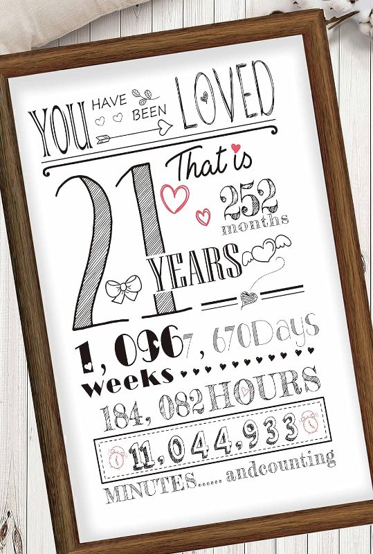 Photo 1 of 21 Years Old Poster-Sweet 21-21 Years Old Birthday Gifts-21 Years Old Party Decorations, 11x17 In Canvas, 21th Birthday Decorations
