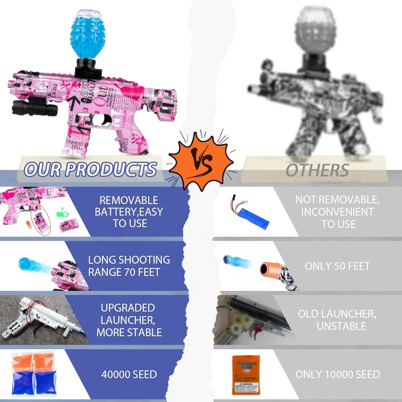 Photo 3 of Gel Splatter Blaster for Orbeez M416 with Goggles and 40,000+ Gel Beads Suitable for Backyard Fun and Outdoor Team Shooting Games, Over 12+, Pink
