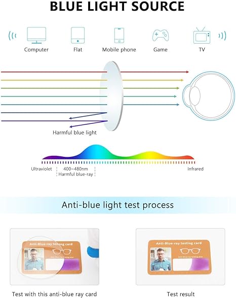 Photo 3 of CHEERS DEVICES 5 Pack Reading Glasses Blue Light Blocking Glasses, Computer Readers for Women Men Anti Glare Eyeglasses
