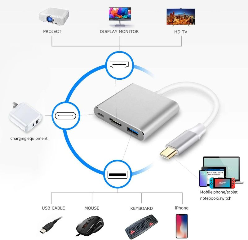 Photo 2 of Battony USB C to HDMI Adapter USB Type C Adapter Multiport AV Converter with 4K HDMI Output USB C Port & USD3.0 Fasting Charging Port Compatible for MacBook Pro / Air 2019/2018 iPad Pro 2019
