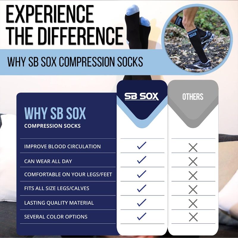 Photo 2 of SB SOX Compression Socks (20-30mmHg) for Men & Women – Best Compression Socks for All Day Wear, Better Blood Flow, Swelling!

