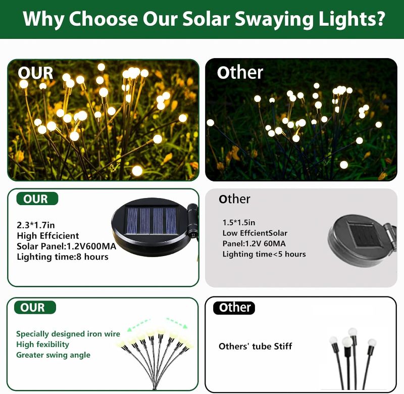 Photo 3 of 6-Pack Solar Outdoor Christmas Lights for Garden, 48 LED Firefly Solar Lights for Outside, Sway by Wind, Waterproof Swaying Solar Powered Yard Lights for Patio Garden Christmas Decorations(Warm White)
