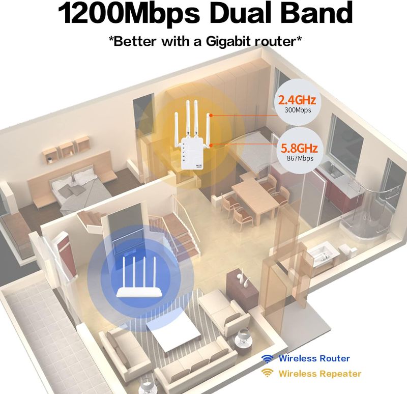 Photo 2 of WiFi Booster,WiFi Extender,WiFi Extenders Signal Booster for Home,Covers Up to 8500 sq.Ft and 20 Devices, 2.4G/5G Dual Band,Up to 1200Mbps,4 Antennas 360° Full Coverage Signal Amplifier,Easy
