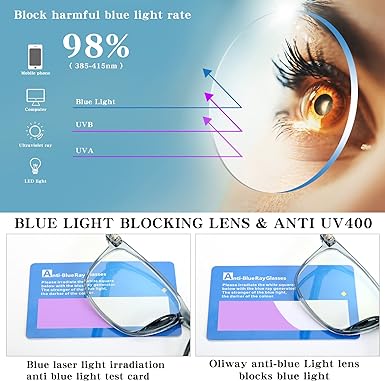 Photo 2 of Oilway Blue-Light Blocking Glasses for Women Men - 3Pack Computer Reading/Gaming/TV/Phones Glasses Anti Eyestrain & UV Glare
