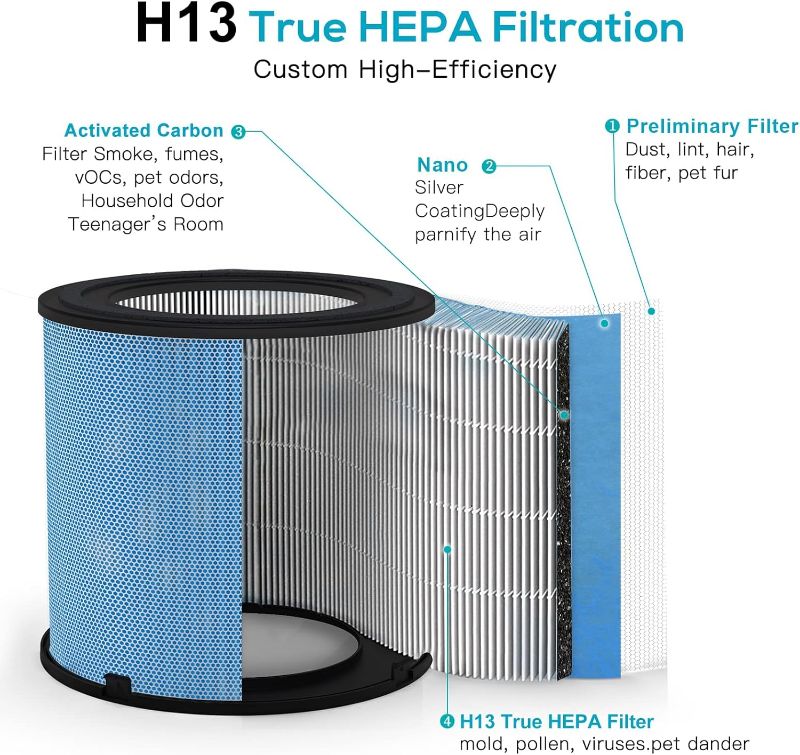 Photo 3 of 2 Pack Air Purifier for Home Bedroom with H13 True HEPA Filter for Smoke, Smokers, Dust, Odors, Pollen, Pet Dander | Quiet 99.9% Removal to 0.1 Microns | White Available for California