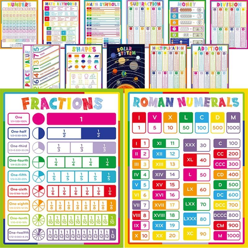 Photo 1 of Youngever 13 Pack Laminated Educational Math Posters