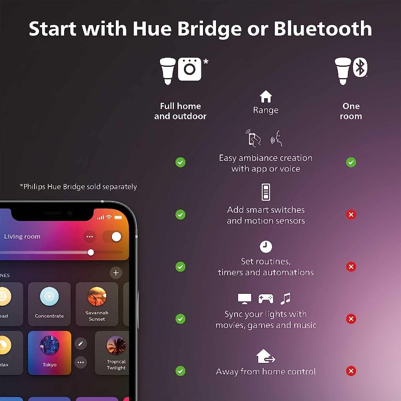 Photo 2 of Philips Hue Smart 40W B39 Candle-Shaped LED Bulb - White and Color Ambiance Color-Changing Light - 1 Pack - 450LM - E12 - Control with Hue App - Works with Alexa, Google Assistant and Apple Homekit
