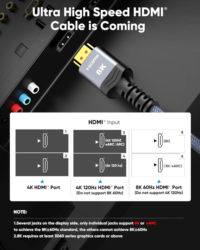 Photo 1 of 10K 8K HDMI 2.1 Cable 2-Pack 6.6FT, Highwings Certified 48Gbps Ultra High Speed Slim HDMI Cord, Support 4K@120Hz 8K@60Hz, HDCP 2.2&2.3, Dynamic HDR,eARC,DTS:X, Compatible with Roku TV/HDTV/PS5/Blu-ray 6.6 feet Grey