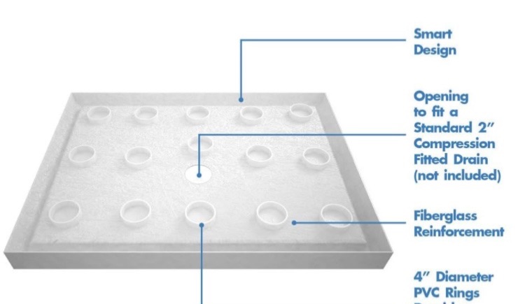 Photo 1 of DreamLine SlimLine 36 in. D x 36 in. W x 2 3/4 in. H Center Drain Single Threshold Shower Base in White, DLT-1136360