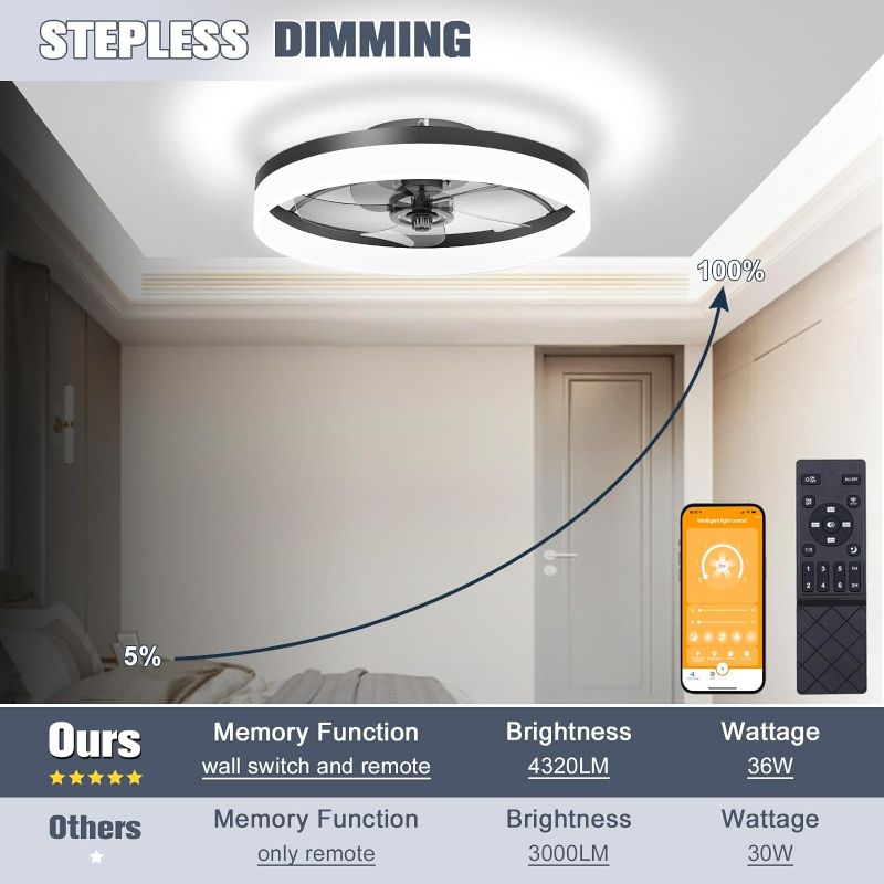 Photo 4 of (NON-REFUNDABLE) VOLISUN Fandelier Ceiling Fans with Lights and Remote, 15.7in Low Profile Ceiling Fan Flush Mount, 3000K-6500K Dimmable Bladeless LED Fan Light, White Modern Ceiling Fans with Lights for Bedroom A-White