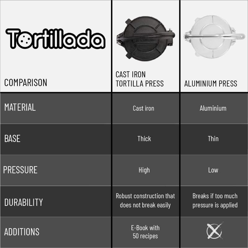 Photo 2 of Tortillada – Tortilla Press, Quesadilla/Roti Maker Large Size - Pre-Seasoned Cast Iron with Recipes E-Book (12 Inch)
