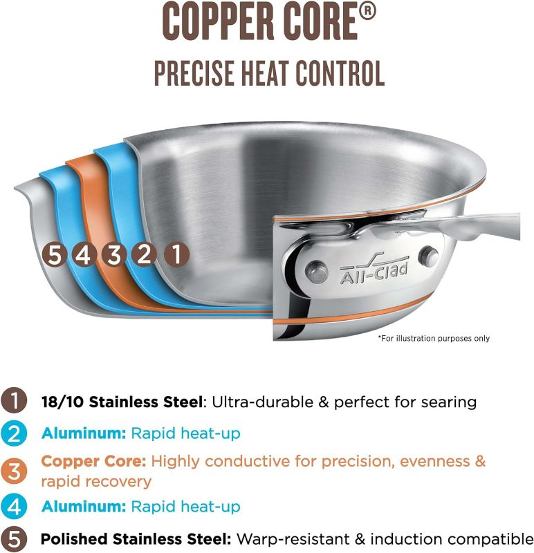 Photo 4 of (READ FULL POST) All-Clad Copper Core Cookware Set, 10 Piece