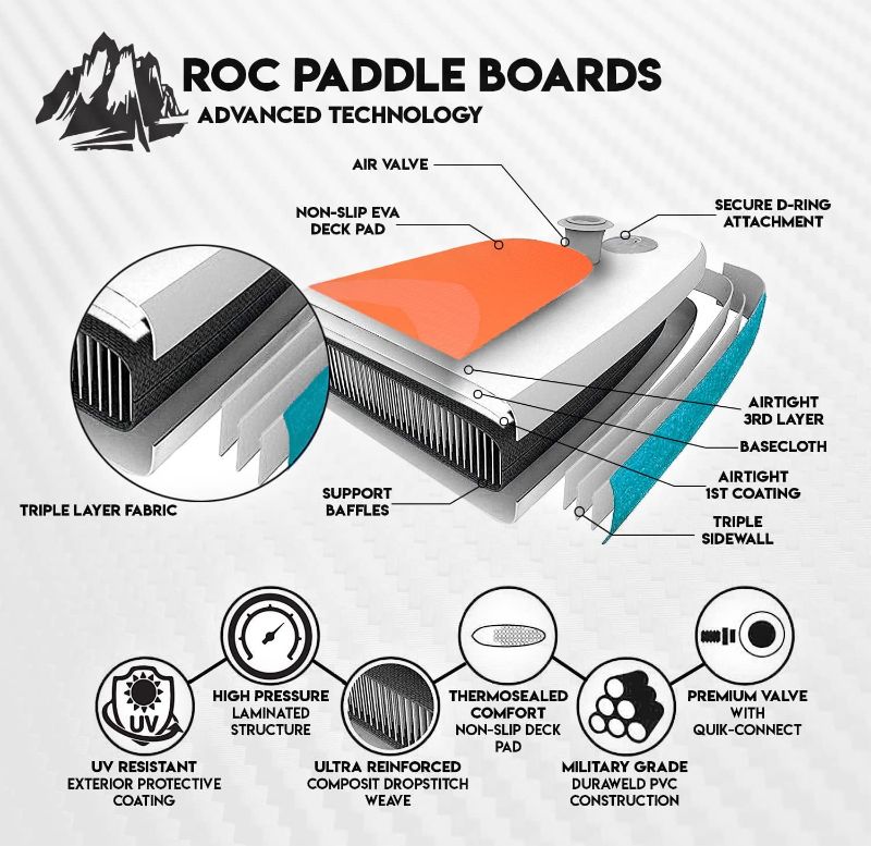 Photo 5 of (READ FULL POST) Roc Inflatable Stand Up Paddle Boards with Premium SUP Paddle Board Accessories, Wide Stable Design, Non-Slip Comfort Deck for Youth & Adults… (Aqua W Kayak seat)