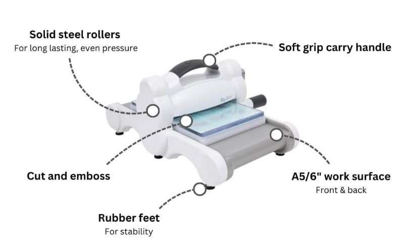 Photo 3 of (READ FULL POST) Sizzix Big Shot 660200 Manual Die Cutting & Embossing Machine