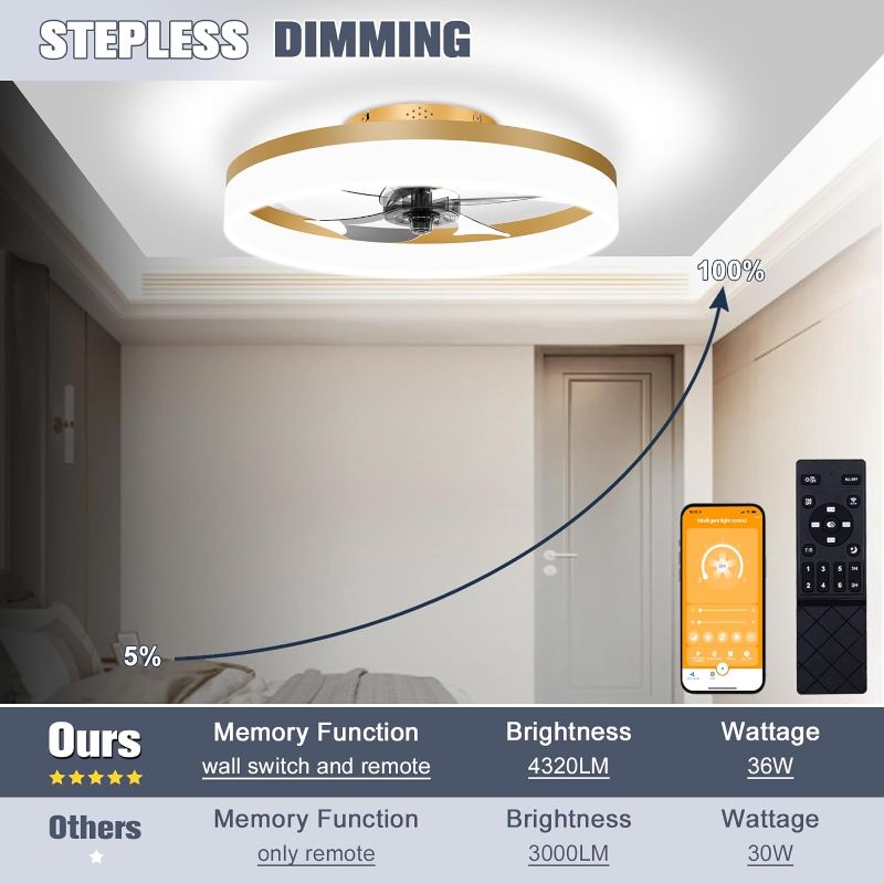 Photo 1 of 
VOLISUN Low Profile Ceiling Fans with Lights and Remote, 19.7in Fandelier Ceiling Fan Flush Mount, 3000K-6500K Smart Bladeless LED Fan Light, Gold Modern...