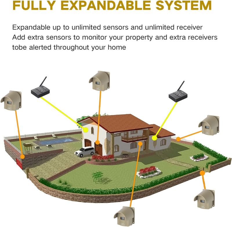 Photo 2 of 1/2 Mile Hosmart Driveway Alarm Wireless Sensor System & Driveway Sensor Alert System Weatherproof Security Outdoor Motion Sensor & Detector
