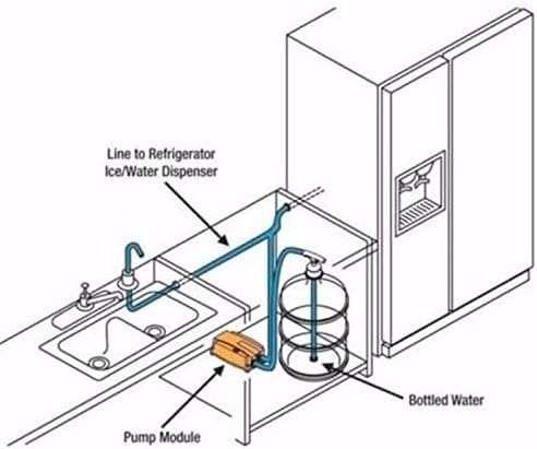 Photo 4 of (READ FULL POST) LIYUAN New Bottled Water System Electric Dispensing Pump System Installed 1 Gallon/Min Water Dispensing Pump 40 PSI with 20 ft 1/4