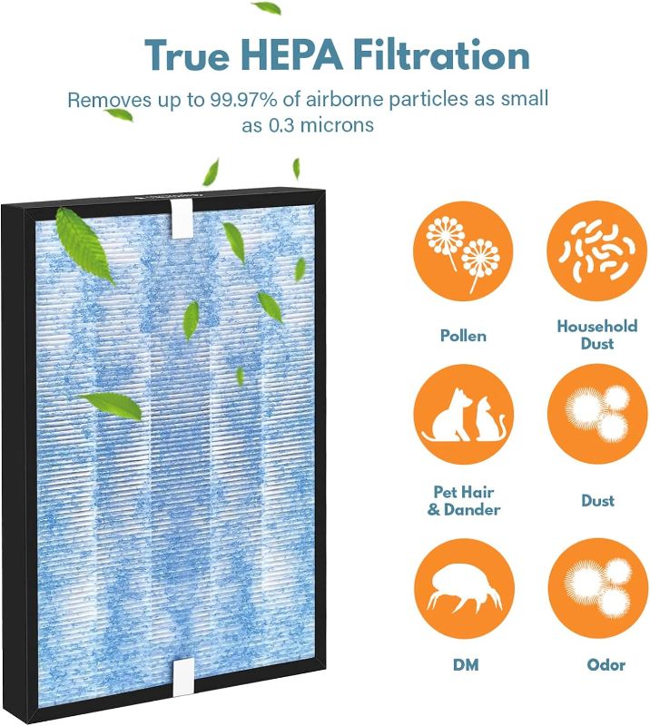 Photo 1 of 1 Pack MSA3/MSA3S 3-in-1 H13 True HEPA Replacement Filter Compatible with Membrane Solutions MSA3 and MSA3S Air Purifier, Upgraded 3-in-1 3 Layers Filter