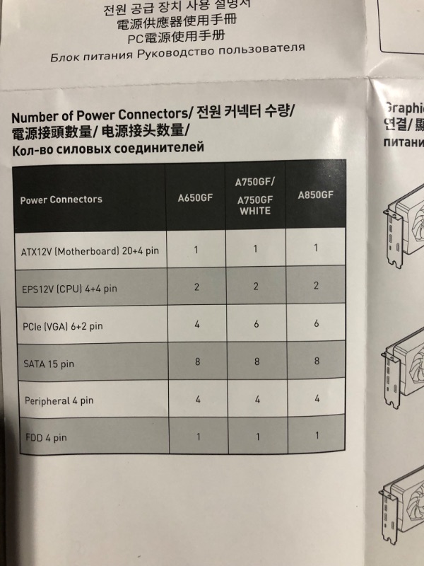 Photo 7 of MSI MPG A750GF Gaming Power Supply - Full Modular - 80 PLUS Gold Certified 750W - 100% Japanese 105°C Capacitors - Compact Size - ATX PSU 750W MPG A750GF