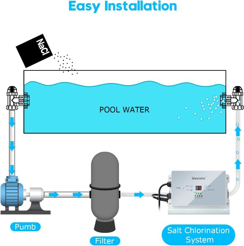 Photo 1 of Saltwater Pool System, Westaho Salt Chlorine Generator with USA Titanium Cell, Designed for Above Ground Pools Up to 15,000 Gallons, Keeps Pool Water Clear with Less Maintenance, IP 66 Waterproof 