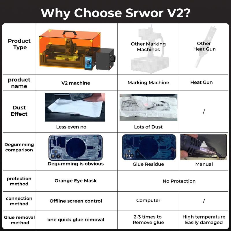 Photo 4 of (READ FULL POST)  SRWOR V2 Laser for iPhone 8-15 Series Back Glass Replacement