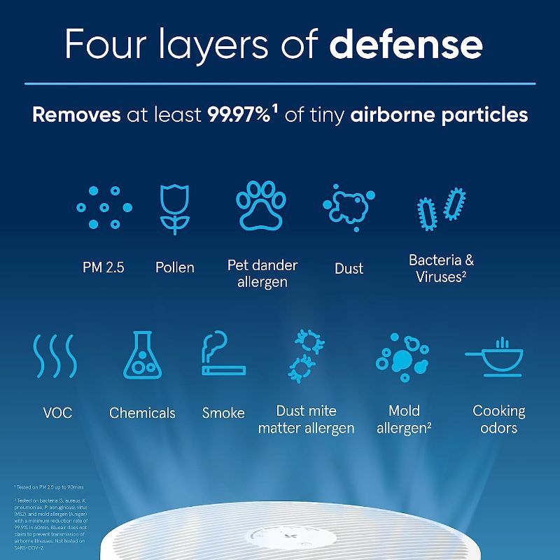 Photo 1 of BLUEAIR Air Purifiers for Bedroom, Home, Air Purifiers for Pets Allergies Air Cleaner for Small Room, Virus Dust Mold Smoke Blue 411i Max