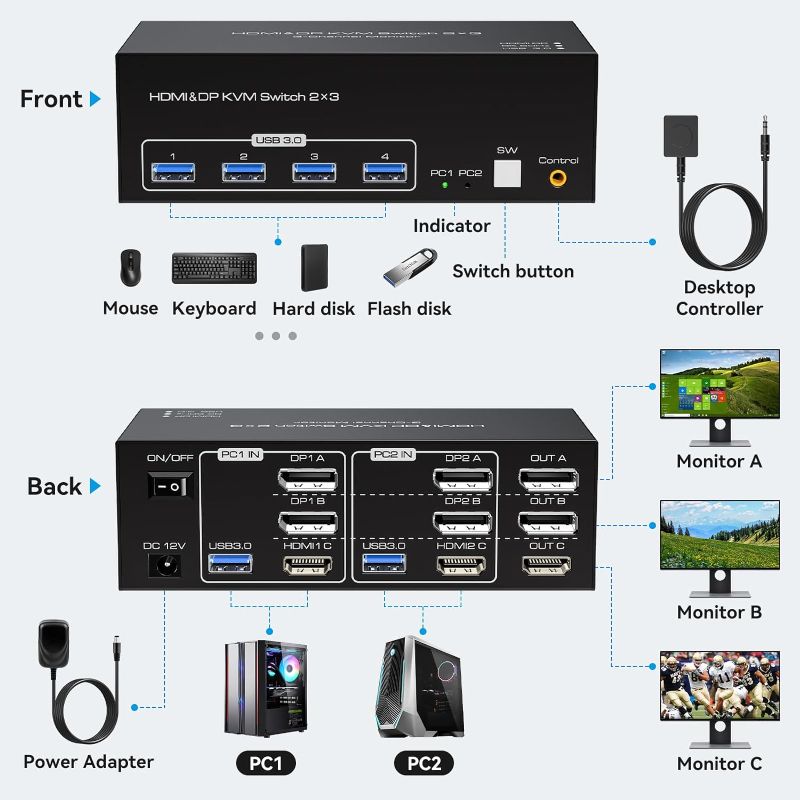 Photo 1 of 8K@60Hz HDMI+2 Displayport KVM Switch 3 Monitors 2 Computers 4K@120Hz USB 3.0 DP KVM Swtiches Triple Monitor 2 Port for 2 PC Share 1 Set of Keyboard Mouse Printer Hard Disk Etc Support Extended Mode
