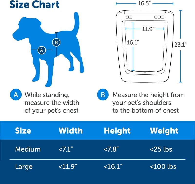 Photo 3 of (NON-REFUNDABLE) SmartDoor™ Never Rust Connected Pet Door, Dog and Cat, Selective Entry and Exit, App Enabled Pet Door, Smart Device, Smartphone Controlled, Customize Schedule, Multiple Pets, Large Large SmartDoor Connected Pet Door