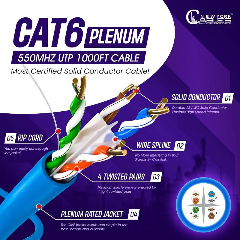 Photo 1 of Cat6 Plenum (CMP) Cable 1000FT Plenum Rated Wire Tested with Fluke Networks DTX-1800 Cable Analyzer, 23AWG, 550MHz Network Cable CCA Unshielded Twisted Pair (UTP) Blue