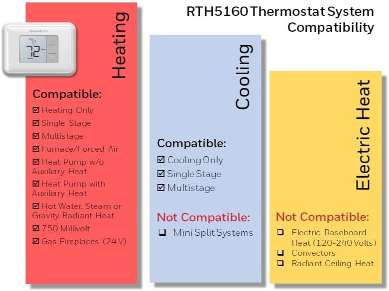 Photo 3 of (NON-REFUNDABLE) Honeywell Home RTH5160D1003 Non-programmable Thermostat, White Thermostat White