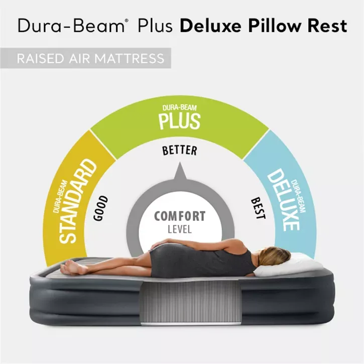Photo 1 of Intex Dura Beam Deluxe Pillow Bed with Built In Pump