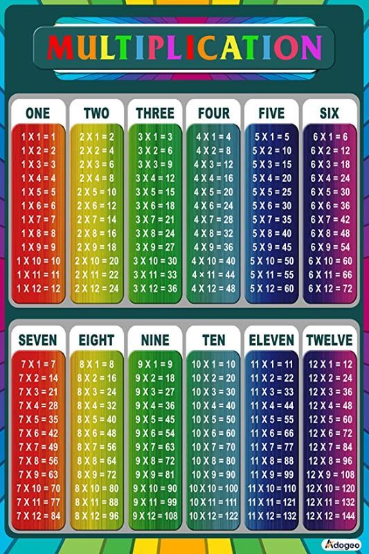 Photo 1 of ADOGEO Multiplication Table Poster for Kids – Educational Times Table Chart for Math Classroom