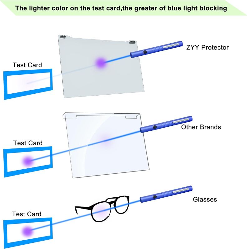 Photo 1 of Anti Blue Light Screen Protector for 23-24 Inch Monitor (Diagonal), Desktop UV Screen Protector, Hanging Type Computer Screen Blue Light Blocker PC Filter (W 21 1/4 x H 13 3/8) for iMac 24"
