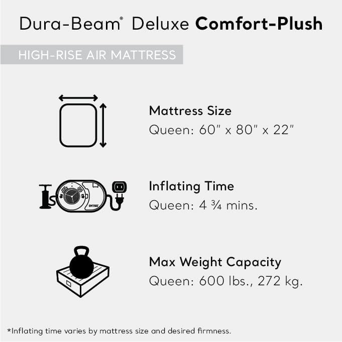 Photo 4 of (READ FULL POST) Intex Dura-Beam Deluxe Comfort Plush Air Mattress Series with Internal Pump Twin 18in