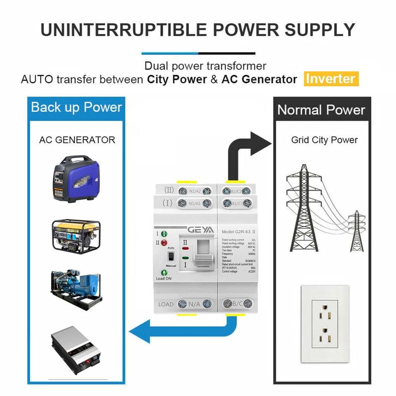 Photo 2 of GEYA Mini ATS Dual Power Automatic Transfer Switch Electrical Selector Switches Uninterrupted Power Din Rail(4Pole 63A AC110V)