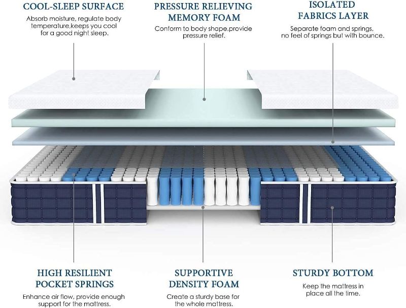 Photo 5 of (READ FULL POST) Coolvie Twin Mattress, 10 Inch Twin Size Hybrid Mattress, Individual Pocket Springs with Memory Foam, Bed in a Box, Cooler Sleep with Pressure Relief and Support TWIN XL 
