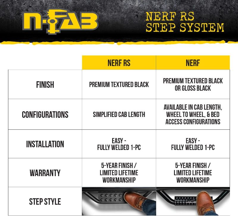 Photo 4 of (READ FULL POST)  N-Fab Nerf RS Steps for RAM | Cab Length, Steel, Textured Black | 219418012 | Fits 2019-2024 RAM 1500 (New Body Style) Crew Cab All Beds, SRW Gas / Diesel Nerf RS Crew Cab, All Beds Premium Textured Black Cab Length