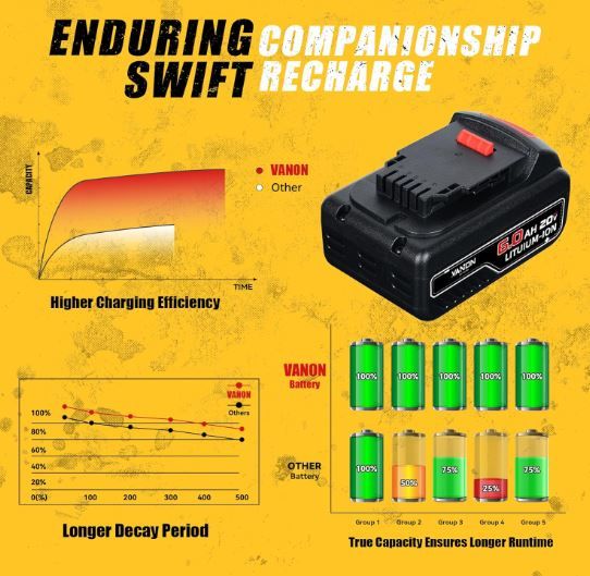 Photo 1 of (1PACK) VANON 6.0Ah 20V Replacement for Dewalt 20v Battery Max Lithium Ion Compatible with Dewalt Battery DCB200 DCB204 DCB206 DCB201 DCB203 DCB181 DCB180 20V DCD/DCF/DCG/DCS Series  