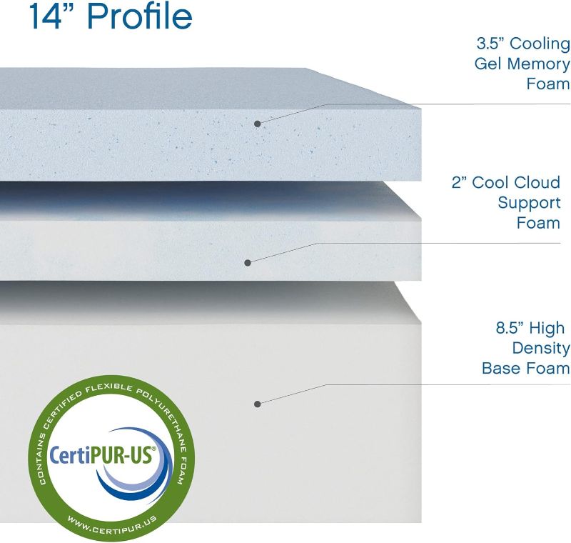 Photo 1 of (READ FULL POST) Classic Brands Cool Gel Chill Memory Foam 14-Inch Mattress with 2 Pillows,CertiPUR-US Certified, Mattress in a Box, Queen, White
